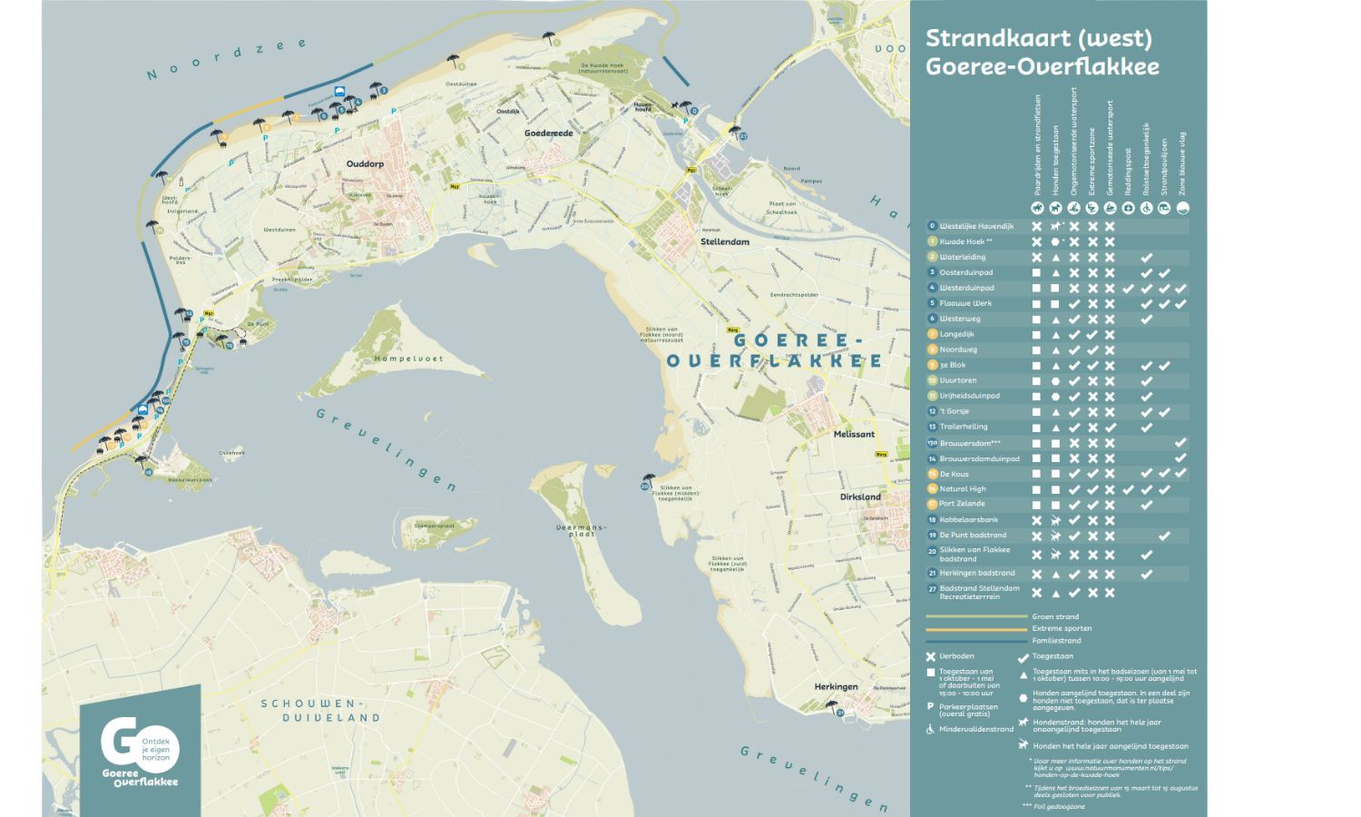 Die Strände von Ouddorp mit Hund